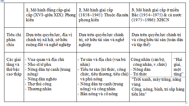 Phân tầng xã hội và di động xã hội ở Việt Nam hiện nay [kỳ 3]